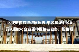 区块链供应链进展图表:中装建设5400万入股IDC企业延伸区块链业务，股价短时大涨5％后回落