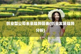 创业型公司未来趋势图表(创业发展趋势分析)