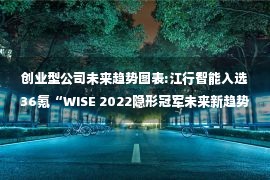 创业型公司未来趋势图表:江行智能入选36氪“WISE 2022隐形冠军未来新趋势企业”