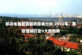 移动电商营销趋势图表分析:2022年，移动营销行业9大新趋势