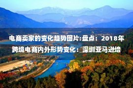 电商卖家的变化趋势图片:盘点：2018年跨境电商内外形势变化：深圳亚马逊培训