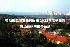 电商形态演变趋势图表 2022年电子商务市场调研与前景预测