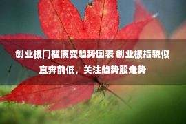 创业板门槛演变趋势图表 创业板指貌似直奔前低，关注趋势股走势