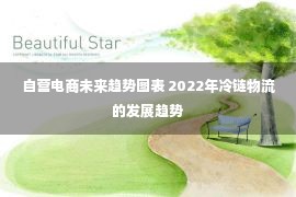 自营电商未来趋势图表 2022年冷链物流的发展趋势