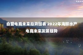 自营电商未来趋势图表 2022年海鲜水产电商未来发展趋势