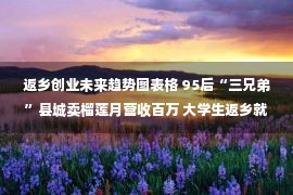 返乡创业未来趋势图表格 95后“三兄弟”县城卖榴莲月营收百万 大学生返乡就业成趋势