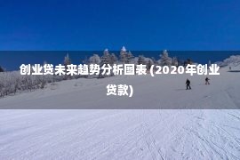 创业贷未来趋势分析图表 (2020年创业贷款)