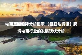 电商垄断趋势分析图表 【宜日达资讯】跨境电商行业的发展现状分析