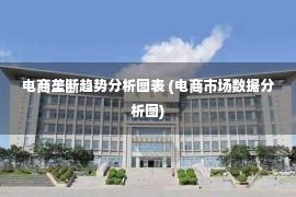 电商垄断趋势分析图表 (电商市场数据分析图)