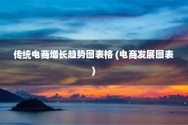 传统电商增长趋势图表格 (电商发展图表)