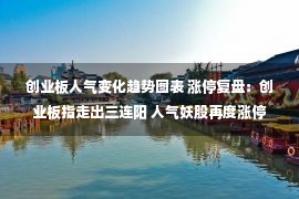 创业板人气变化趋势图表 涨停复盘：创业板指走出三连阳 人气妖股再度涨停