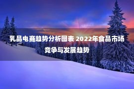 乳品电商趋势分析图表 2022年食品市场竞争与发展趋势