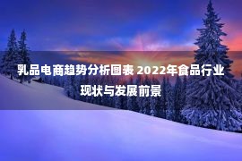 乳品电商趋势分析图表 2022年食品行业现状与发展前景