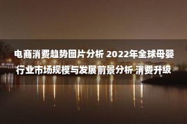 电商消费趋势图片分析 2022年全球母婴行业市场规模与发展前景分析 消费升级与电商发展助推母婴行业持续增长【组图】