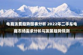 电商消费趋势图表分析 2022年二手车电商市场需求分析与发展趋势预测