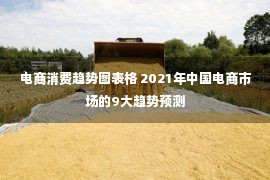 电商消费趋势图表格 2021年中国电商市场的9大趋势预测