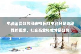 电商消费趋势图表格 网红电商只是阶段性的现象，社交商业模式才是趋势