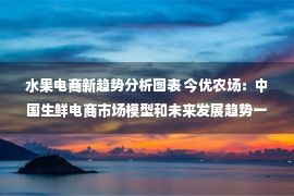 水果电商新趋势分析图表 今优农场：中国生鲜电商市场模型和未来发展趋势一览表