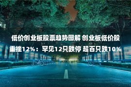 低价创业板股票趋势图解 创业板低价股重挫12%：罕见12只跌停 超百只跌10%以上