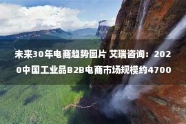 未来30年电商趋势图片 艾瑞咨询：2020中国工业品B2B电商市场规模约4700亿元，预计未来五年年复合增长率为30%