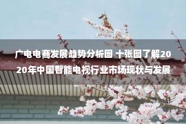 广电电商发展趋势分析图 十张图了解2020年中国智能电视行业市场现状与发展前景 AI及IOT带动产品革新