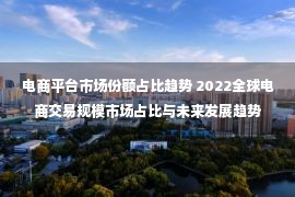 电商平台市场份额占比趋势 2022全球电商交易规模市场占比与未来发展趋势