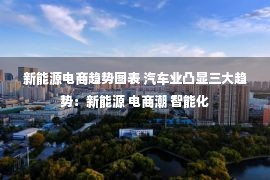 新能源电商趋势图表 汽车业凸显三大趋势：新能源 电商潮 智能化