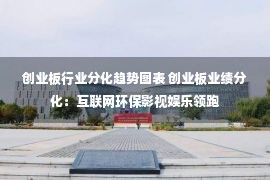 创业板行业分化趋势图表 创业板业绩分化：互联网环保影视娱乐领跑