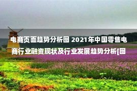 电商页面趋势分析图 2021年中国零售电商行业融资现状及行业发展趋势分析[图]