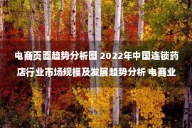 电商页面趋势分析图 2022年中国连锁药店行业市场规模及发展趋势分析 电商业务渗透率进一步提高【组图】