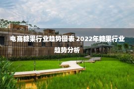 电商糖果行业趋势图表 2022年糖果行业趋势分析