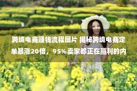 跨境电商赚钱流程图片 揭秘跨境电商定单暴涨20倍，95%卖家都正在赢利的内幕