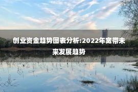 创业资金趋势图表分析:2022年宽带未来发展趋势