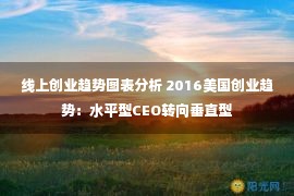 线上创业趋势图表分析 2016美国创业趋势：水平型CEO转向垂直型