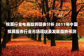 殡葬行业电商趋势图表分析 2017年中国殡葬服务行业市场现状及发展趋势预测