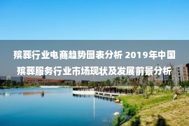 殡葬行业电商趋势图表分析 2019年中国殡葬服务行业市场现状及发展前景分析 预测2024年市场规模将突破3000亿