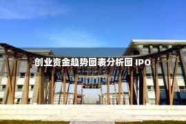 创业资金趋势图表分析图 IPO