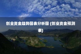 创业资金趋势图表分析图 (创业资金预测表)