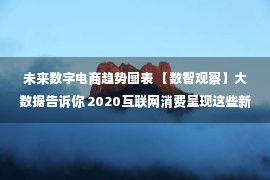 未来数字电商趋势图表 【数智观察】大数据告诉你 2020互联网消费呈现这些新趋势