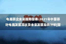 电商茶企未来趋势图表:2021年中国茶叶电商发展现状及未来发展趋势分析[图]