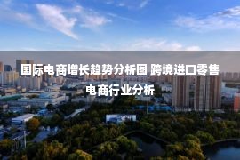 国际电商增长趋势分析图 跨境进口零售电商行业分析