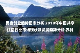 民宿创业趋势图表分析 2018年中国共享住宿行业市场现状及发展趋势分析 农村旅游民宿将成为新蓝海市场