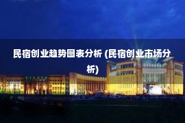 民宿创业趋势图表分析 (民宿创业市场分析)