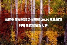 高速电商发展趋势图表格 2020年我国农村电商发展情况分析