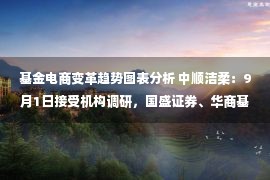 基金电商变革趋势图表分析 中顺洁柔：9月1日接受机构调研，国盛证券、华商基金等17家机构参与