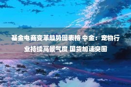 基金电商变革趋势图表格 中金：宠物行业持续高景气度 国货加速突围