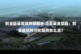 创业版基金趋势图解析 华夏基金荣膺：创业板结构分化趋势怎么走？