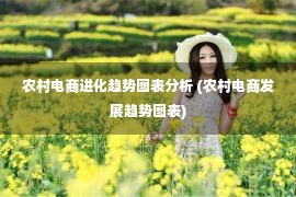 农村电商进化趋势图表分析 (农村电商发展趋势图表)