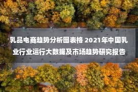 乳品电商趋势分析图表格 2021年中国乳业行业运行大数据及市场趋势研究报告