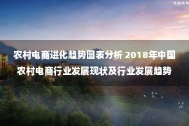 农村电商进化趋势图表分析 2018年中国农村电商行业发展现状及行业发展趋势分析